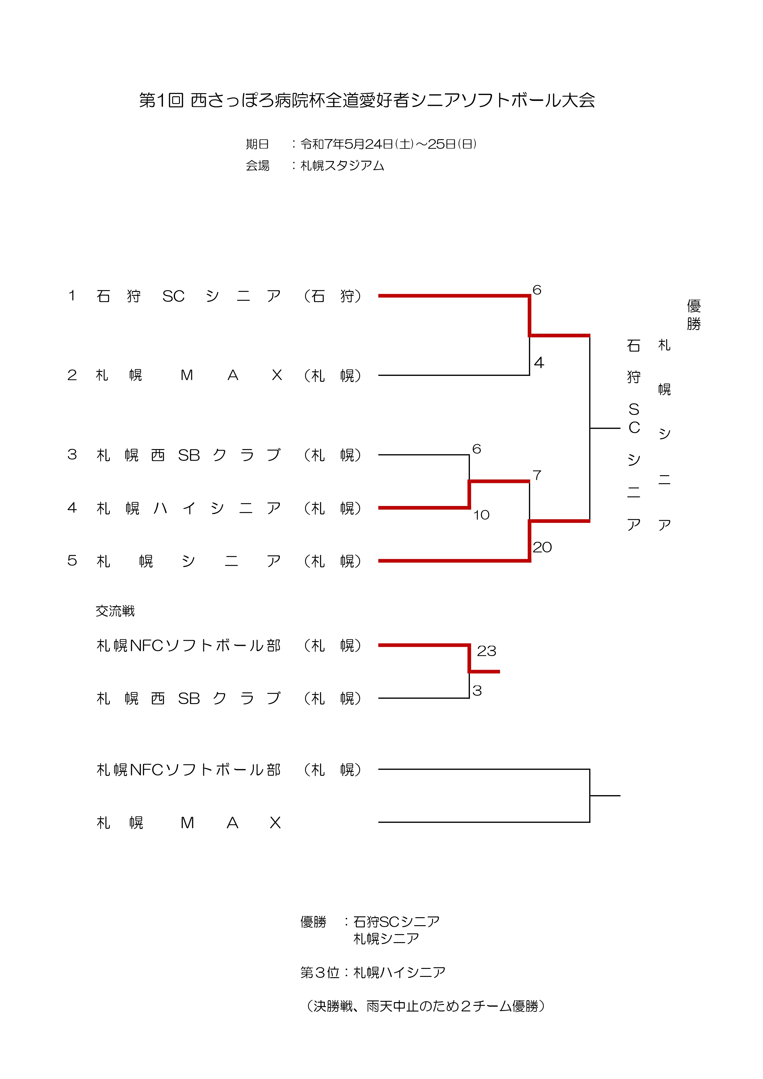 第1回西さっぽろ病院杯　記録３号.xls [互換モード]_page-0001